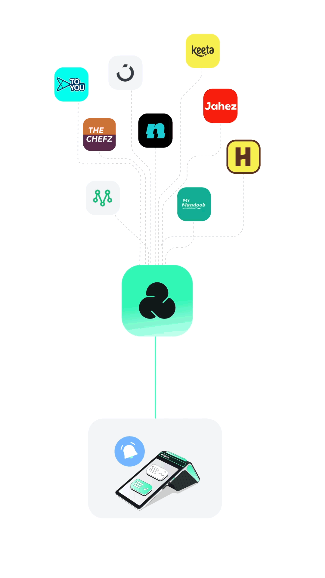 Mobile Animation